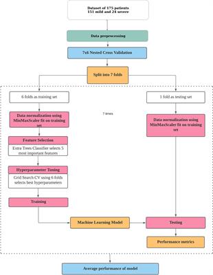 Learning From Biological and Computational Machines: Importance of SARS-CoV-2 Genomic Surveillance, Mutations and Risk Stratification